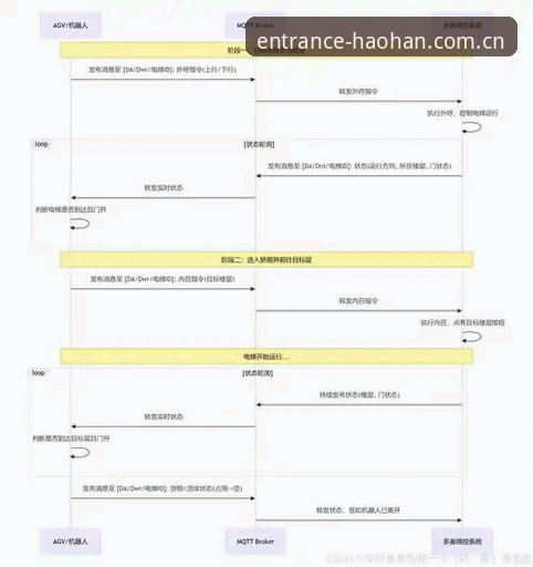 浩瀚体育官方注册 浩瀚体育官方注册流程全面解析:技术视角下的安全通道与实战对比